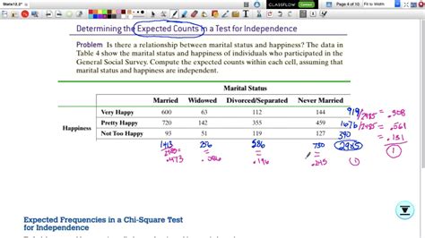 Stats Test For Independence And Homogeneity Of Proportions Youtube