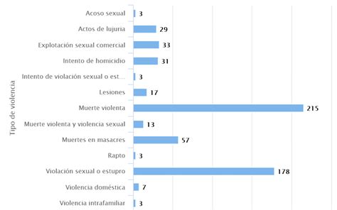 Violencia Contra Las Mujeres En Honduras Centro De Derechos De