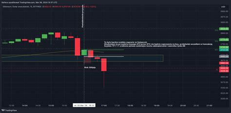 BITFINEX ETHUSD Chart Image By Rafievo TradingView