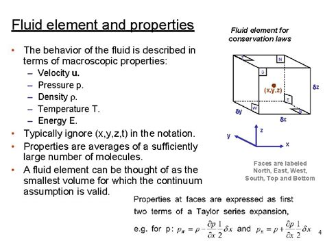 Lecture 3 Conservation Equations Applied Computational Fluid Dynamics