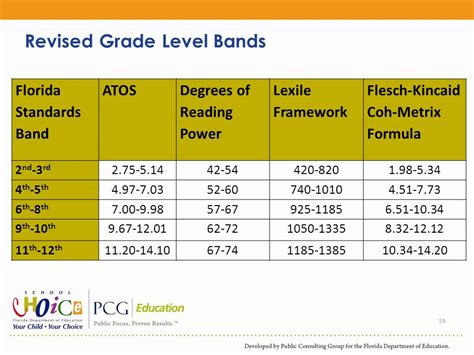 Second grade lexile levels