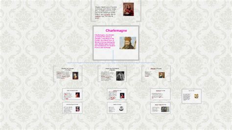 Charlemagne Family Tree by Brianna Jenkins on Prezi