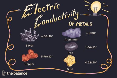 Current Density Chart Of Metals A Visual Reference Of Charts Chart