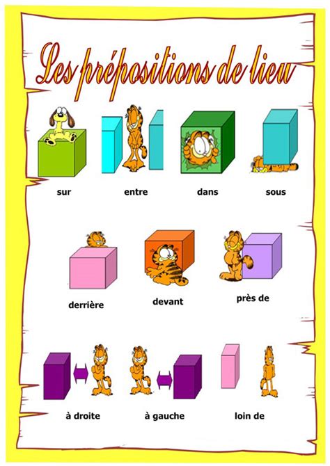 Les Prepositions De Lieu Fle