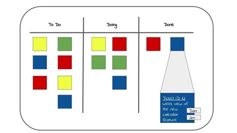 Lead Time Why It Was Slow In Kanban And How It Hurts Scrum Teams