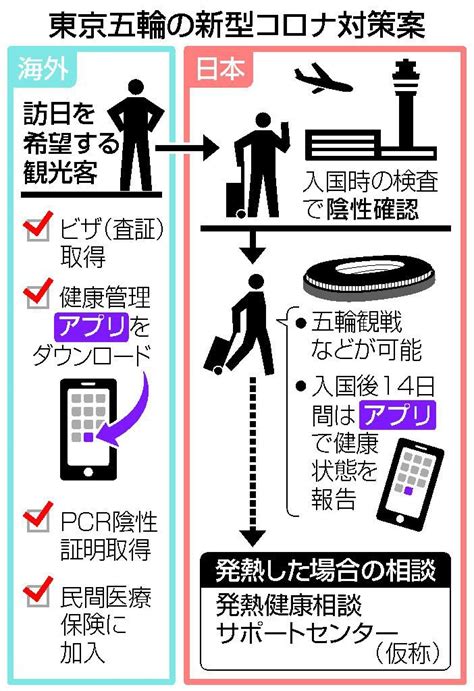 日本2021年4月有條件開放觀光客入境，預計設立外國人專用「發燒署」 媽媽經｜專屬於媽媽的網站