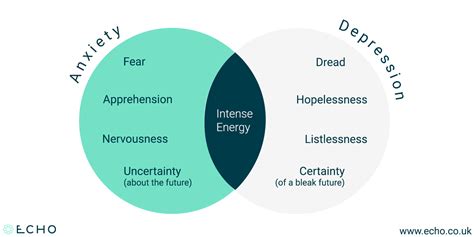 Depression And Anxiety Whats The Difference Echo Pharmacy