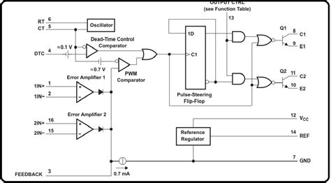 Circuit Diagram Of Smps Tl494 Datasheet Pdf Circuit Diagram