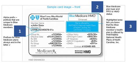 What Is A Medicare Advantage Plan Kmc University