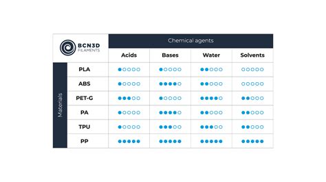 Discover The Extensive Guide To The Properties Of 3d Printing Fff Filaments