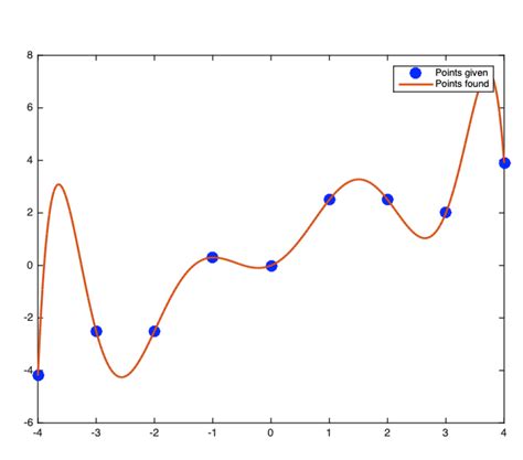 Stochastic Gradient Descent Regularisation The Case Of Large N By Rezana Dowra Medium