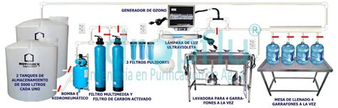 Planta Purificadora De Agua Basica De Garrafones Df Dropflu