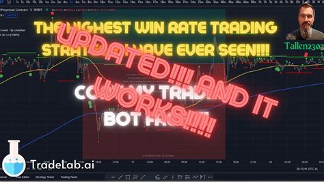 Updated The Highest Win Rate Trading Strategy I Have Ever Seen It