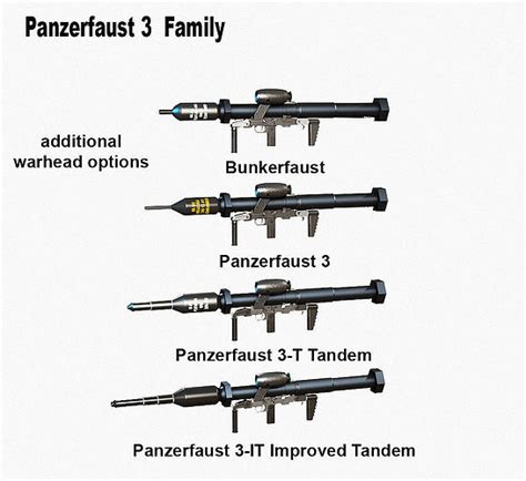 3D model Panzerfaust-3 Family VR / AR / low-poly | CGTrader