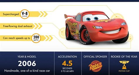 Lightning Mcqueen Characters Disney Cars Disney Cars Lightning