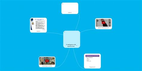 Investigacion De Operaciones Mindmeister Mapa Mental