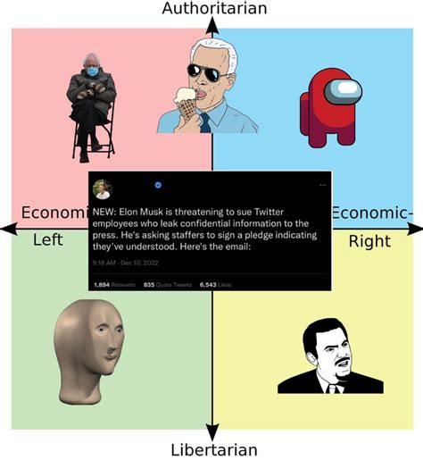 Twitter Files 2 0 Imposter Edition R Politicalcompassmemes Political Compass Know Your Meme