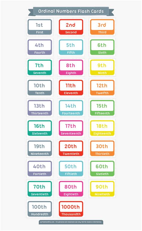 Ordinal Number Flashcard Ordinal Numbers Numbers Preschool Number Images