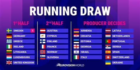 Eurovision 2024: Draws for the running order in the Grand Final