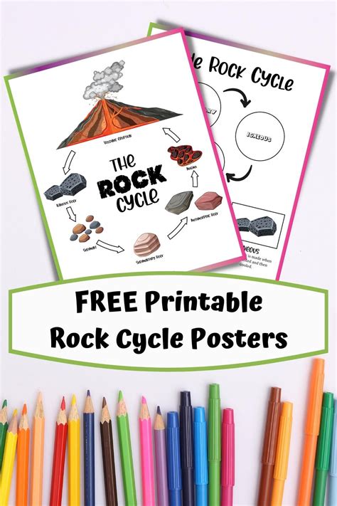 Free printable rock cycle posters for kids – Artofit