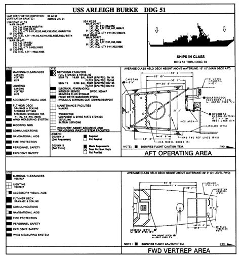 DDG-51 ARLEIGH BURKE-class