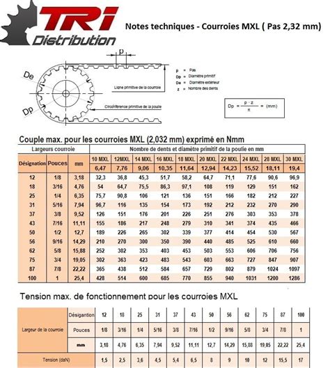 COURROIE SYNCHRONE MXL025