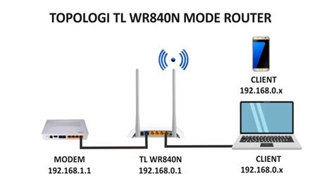 Cara Setting Tp Link Tl Wr N Santri Dan Alam