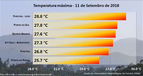 Tempo Nas Ilhas Set Costa Norte E Costa Sul Sob Aviso Amarelo