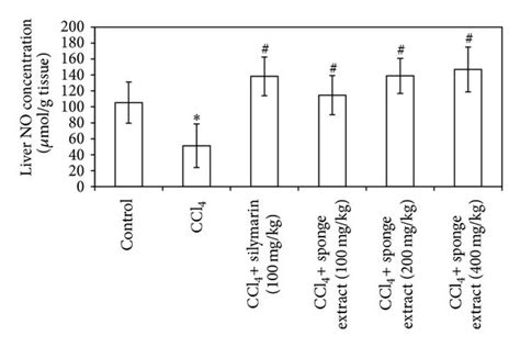 Effect Of Suberea Mollis Sponge Extract Smse And Silymarin On Liver