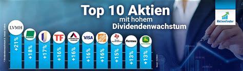 Top 50 Dividenden Aktien Im Winter 2024