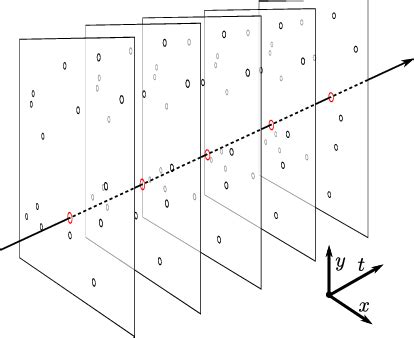 set  features aligned  space time coordinates
