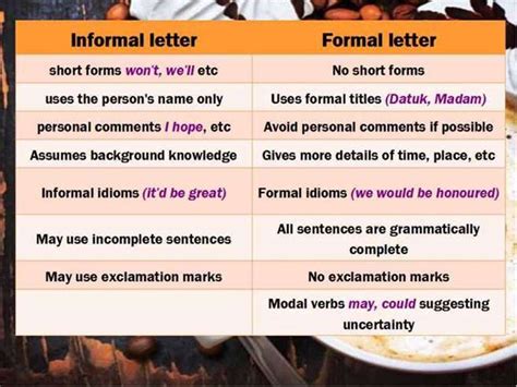 Features Of Informal Letter And Formal Letter Letter Daily References