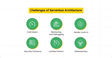 Exploring Serverless Architecture Benefits And Challenges