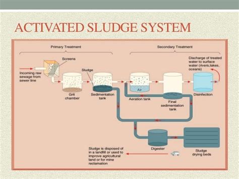 Design of effluent treatment plant