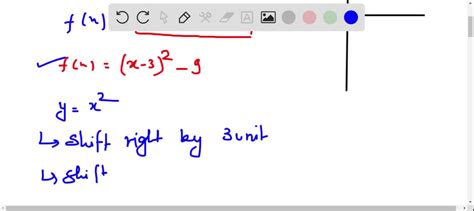 Solved Complete The Square Of Each Quadratic Expression Then Graph