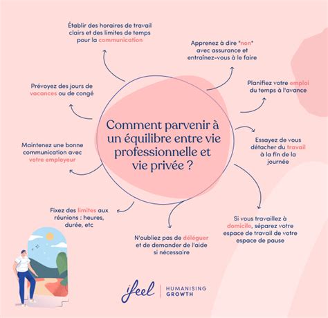 Comment Am Liorer La Conciliation Travail Famille Ifeel Fr