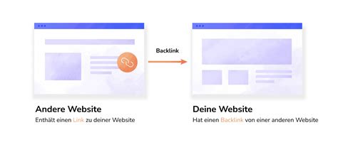 Was sind Backlinks Leitfaden für Linkbuilding in 2024