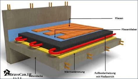 Estrich Überdeckung Fußbodenheizung Alles was Sie wissen müssen