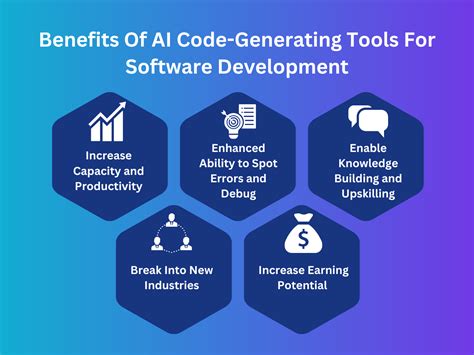 Openai Codex And Gpt 35 Turbo