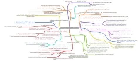 MALFI CHARACTERS- THE DUCHESS - Coggle Diagram