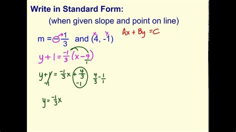 Point Slope Intercept Form Of A Linear Equation Why You Should Not Go ...