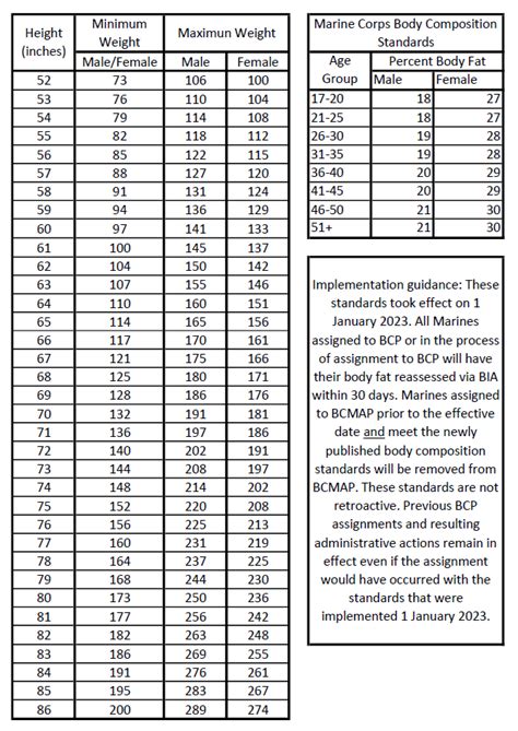 Body Composition Program Standards Worksheets Library