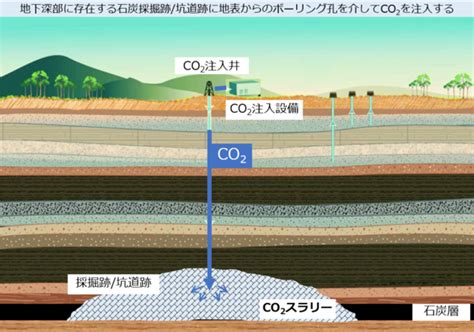 陸域ccsccusと組み合わせた国内ブルー水素製造事業 一般社団法人カーボンリサイクルファンド