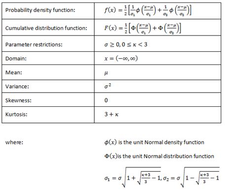 Normal Distribution With Alternative Parameters Vose Software