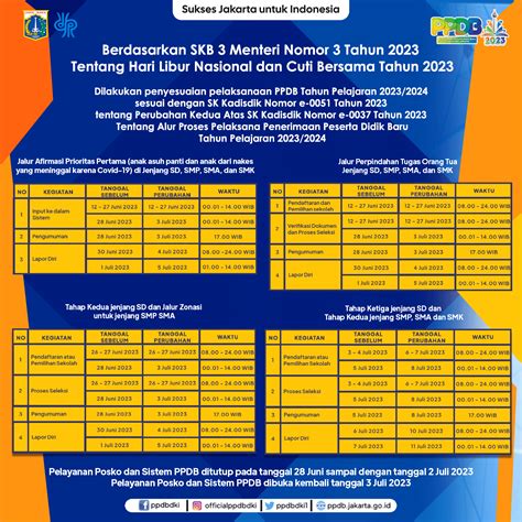 Cek Jadwal Terbaru PPDB Jakarta 2023 Dataindonesia Id