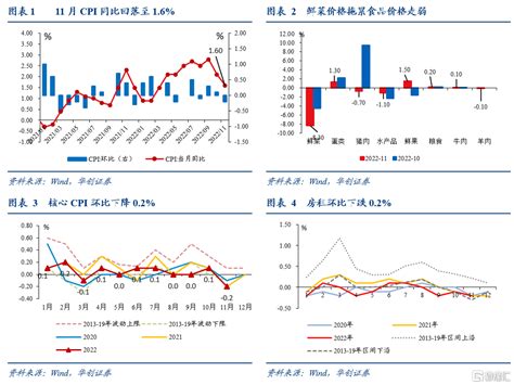 从明年核心通胀风险理解“三稳”逻辑——11月通胀数据点评通胀cpippi新浪新闻