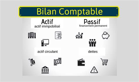 le bilan comptable cours simplifié fait partie de La comptabilité