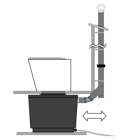 Gl Composting Toilet Waterless Toilet Shop