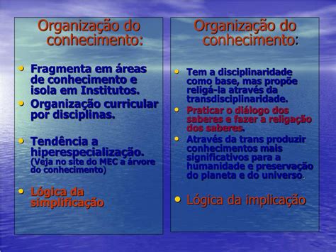 Ppt Tecendo Rela Es Na Sala De Aula Powerpoint Presentation Free