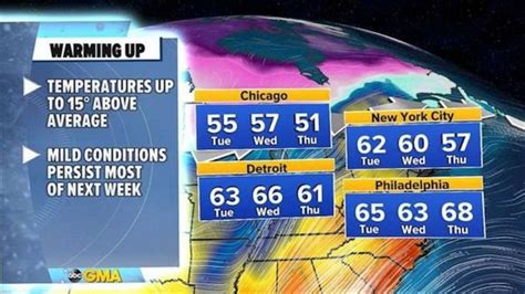 Unsettled weather West as severe storm threat develops South | WBAL ...